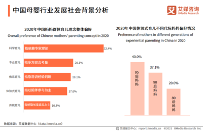 取消社会抚养费与三孩政策驱动下，中国母婴行业未来发展走向解析