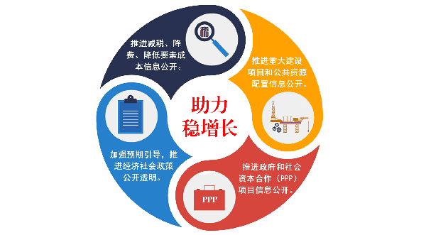 榆林市人民政府2017年政府信息公开工作年度报告蕴含社会经济咨询服务的新坐标